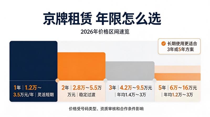 车辆租赁与指标租赁注意事项